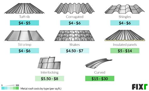 metal framed house cost|steel price per square foot.